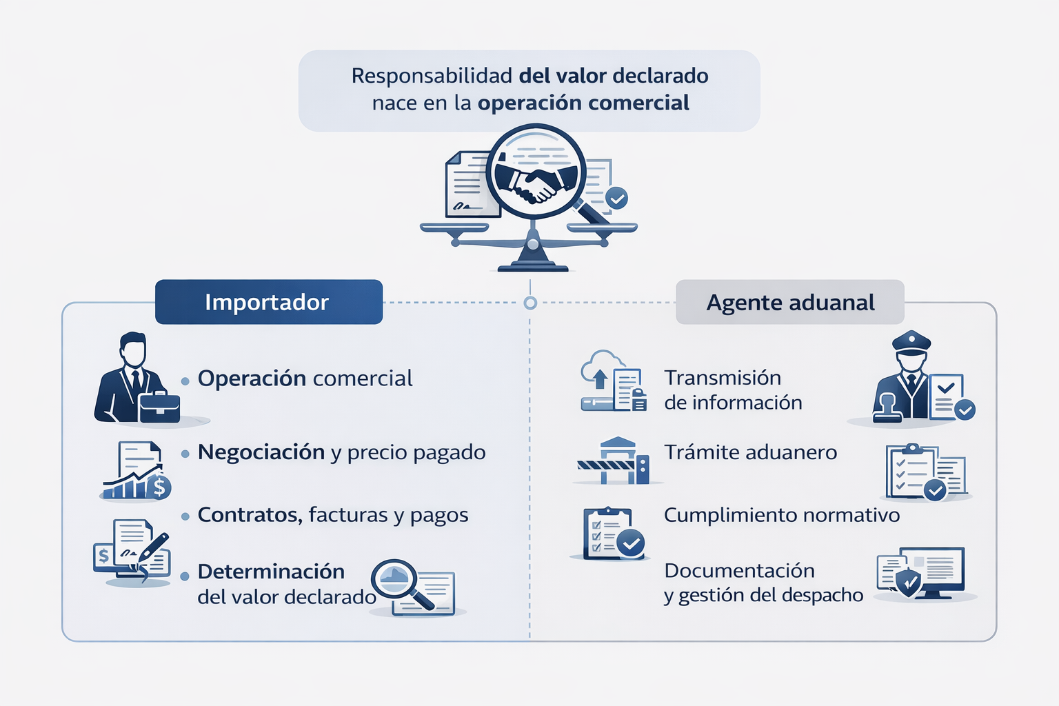 Responsabilidad documental del importador