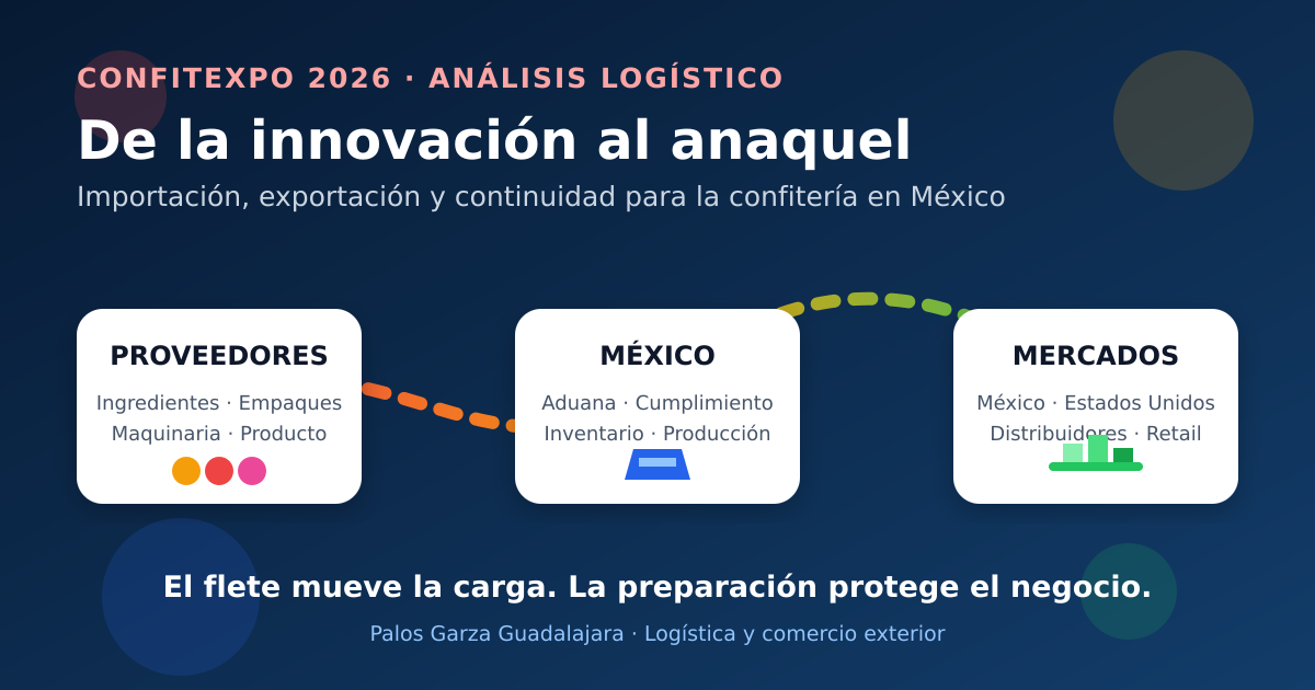 Flujo logístico de la industria de confitería en México
