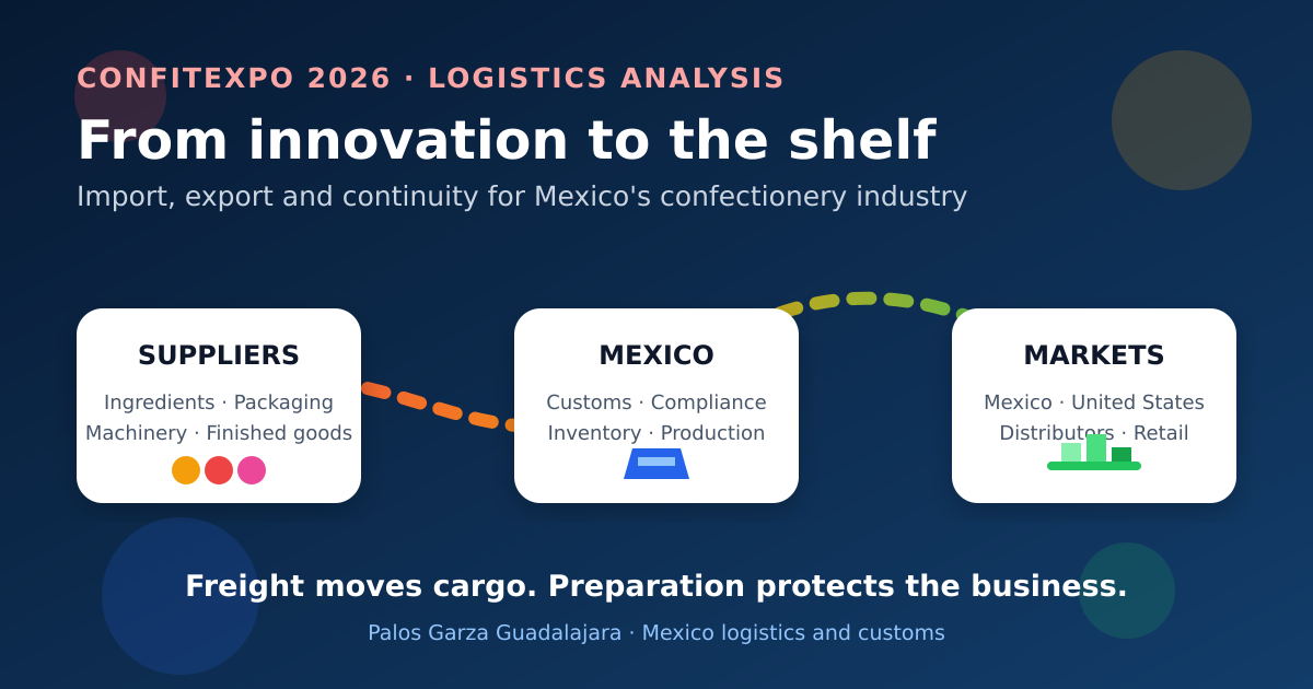 Logistics flow for Mexico's confectionery industry