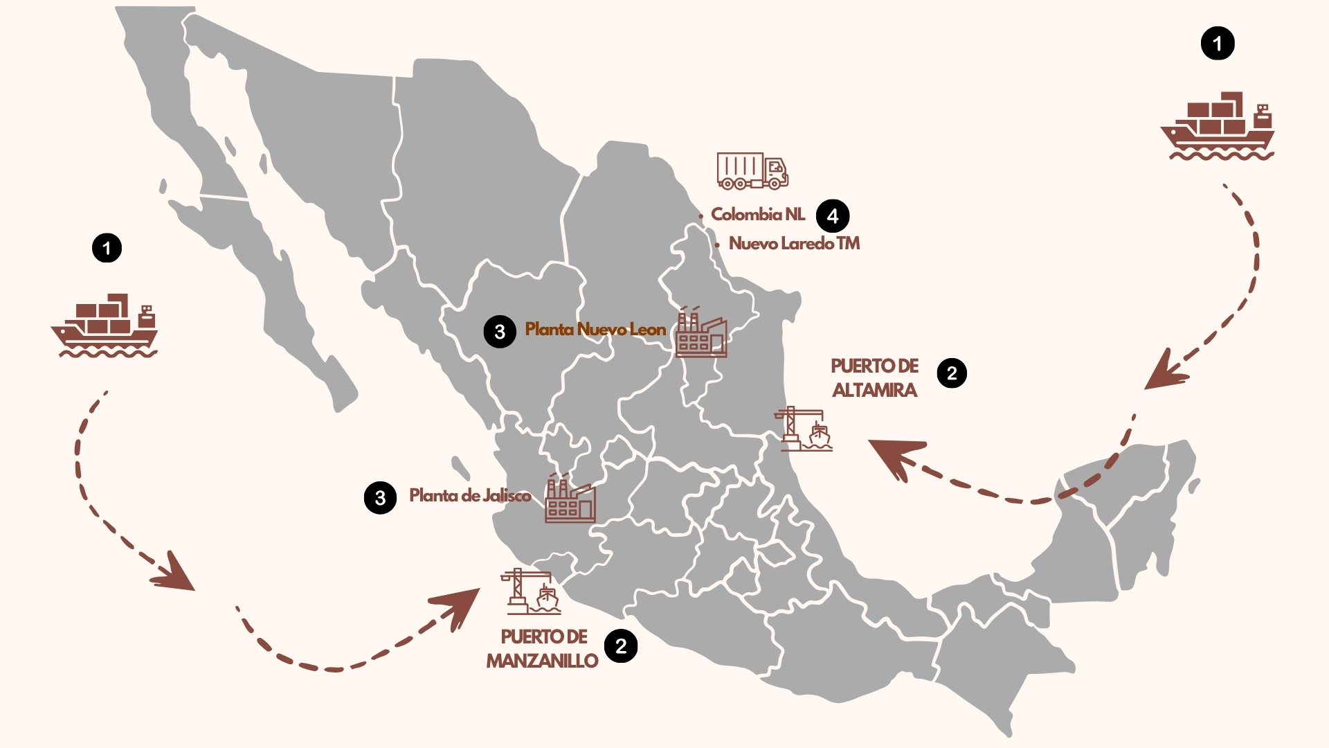 Bodega y operación logística Palos Garza en Guadalajara